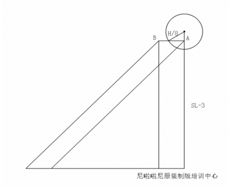 one服裝高級主理人/創(chuàng)業(yè)研修班